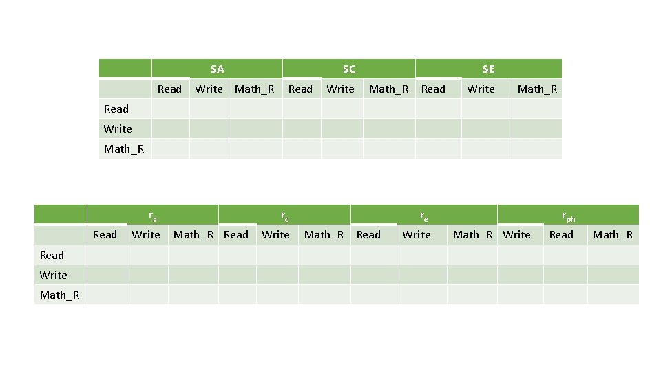SA Read SC Write Math_R Read Write SE Math_R Read Write Math_R ra Read