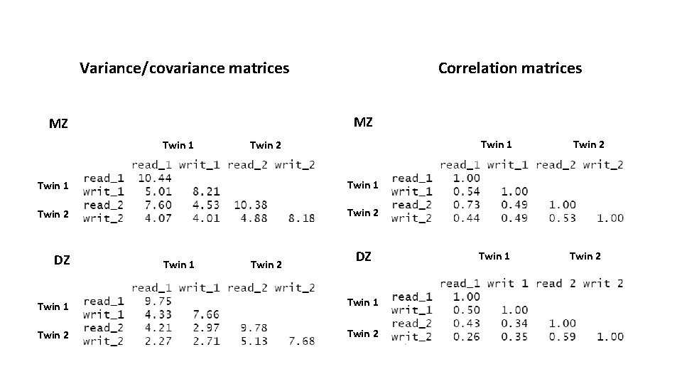 Variance/covariance matrices Correlation matrices MZ MZ Twin 1 Twin 2 DZ Twin 1 Twin