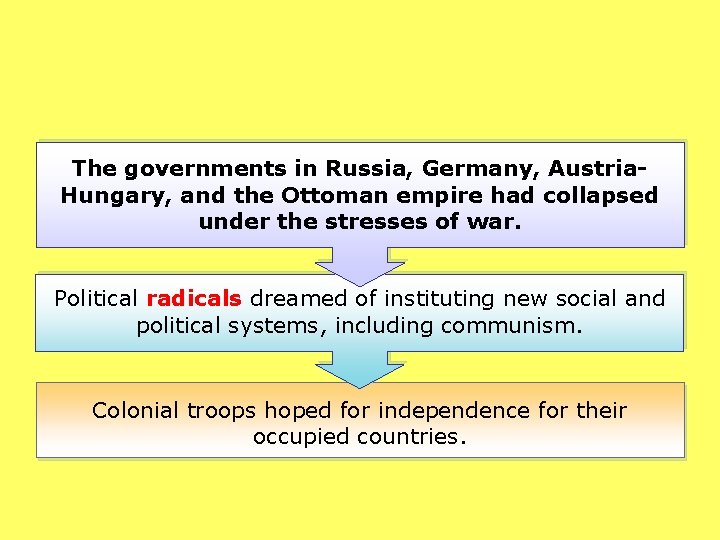The governments in Russia, Germany, Austria. Hungary, and the Ottoman empire had collapsed under