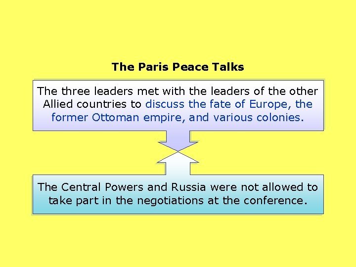 The Paris Peace Talks The three leaders met with the leaders of the other