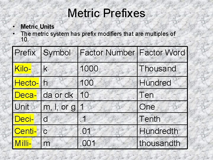 Metric Prefixes • Metric Units • The metric system has prefix modifiers that are Metric Prefixes • Metric Units • The metric system has prefix modifiers that are