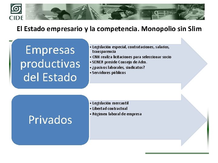 El Estado empresario y la competencia. Monopolio sin Slim Empresas productivas del Estado Privados
