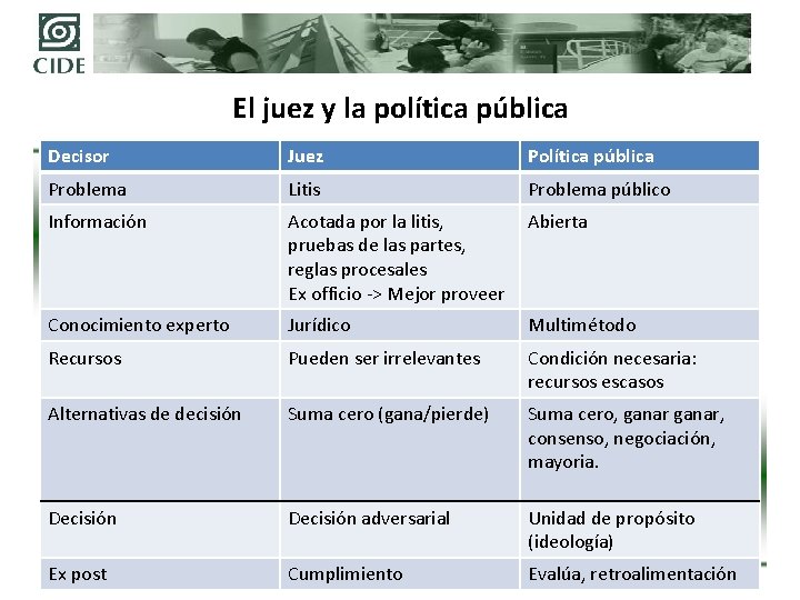 El juez y la política pública Decisor Juez Política pública Problema Litis Problema público