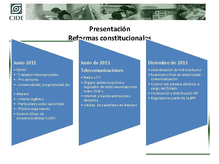 Presentación Reformas constitucionales Junio 2011 • DDHH • - Tratados Internacionales • - Pro
