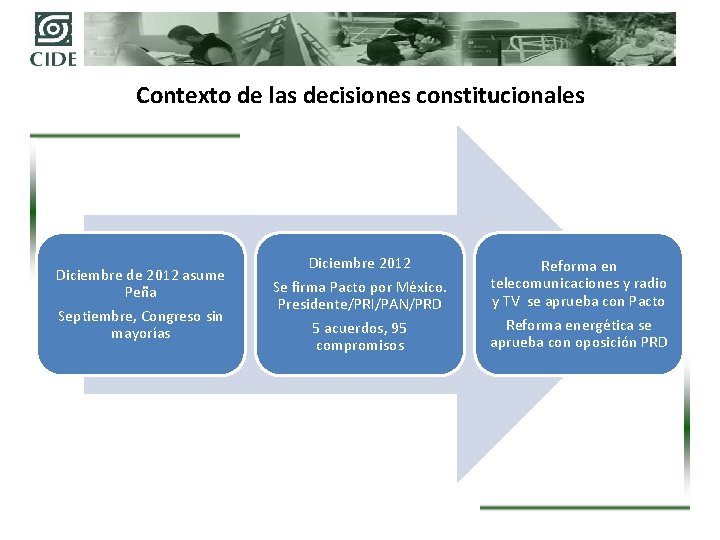 Contexto de las decisiones constitucionales Diciembre de 2012 asume Peña Septiembre, Congreso sin mayorías
