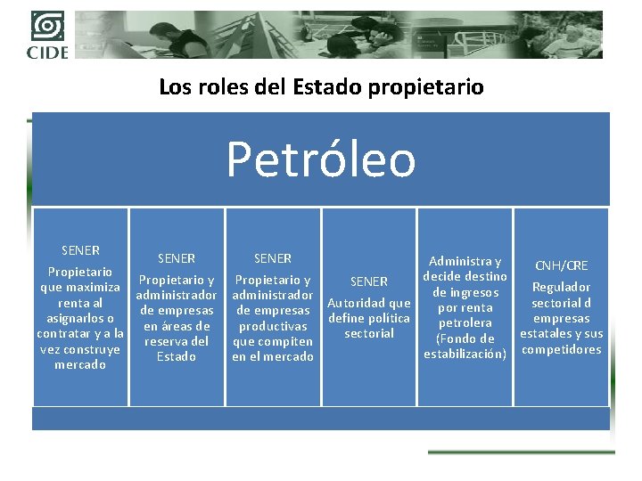 Los roles del Estado propietario Petróleo SENER Administra y CNH/CRE Propietario decide destino Propietario