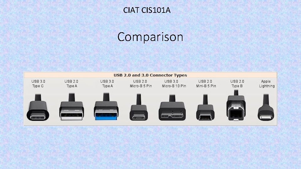 CIAT CIS 101 A Comparison 