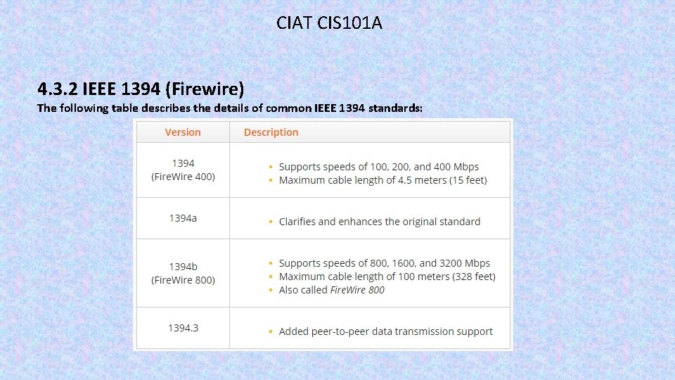 CIAT CIS 101 A 4. 3. 2 IEEE 1394 (Firewire) The following table describes