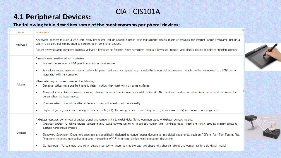 4. 1 Peripheral Devices: CIAT CIS 101 A The following table describes some of