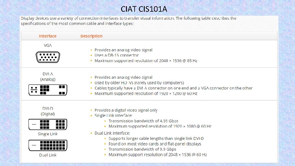 CIAT CIS 101 A 