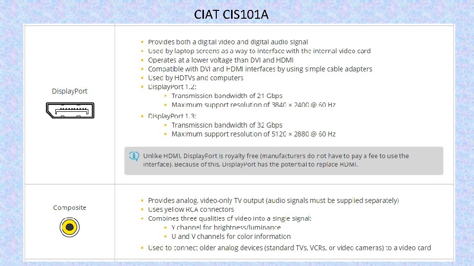 CIAT CIS 101 A 