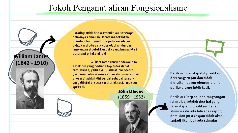 Tokoh Penganut aliran Fungsionalisme William James (1842 – 1910) Psikologi tidak bisa membuktikan seberapa