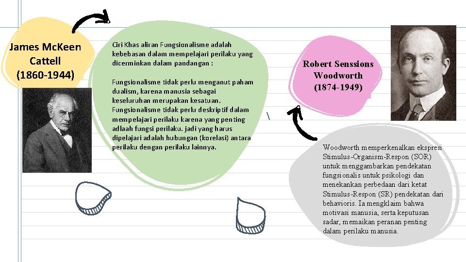 James Mc. Keen Cattell (1860 -1944) Ciri Khas aliran Fungsionalisme adalah kebebasan dalam mempelajari