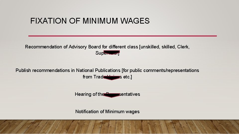 FIXATION OF MINIMUM WAGES Recommendation of Advisory Board for different class [unskilled, Clerk, Supervisor]