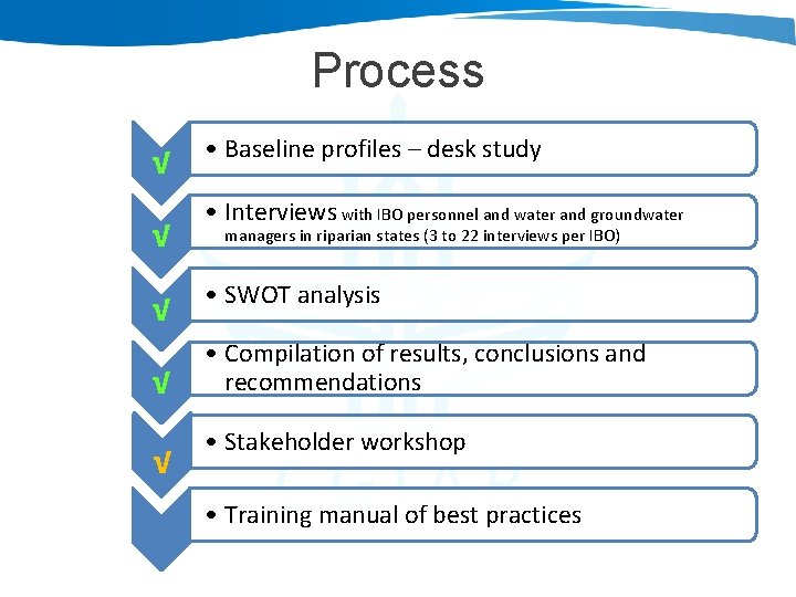 Process √ √ √ • Baseline profiles – desk study • Interviews with IBO