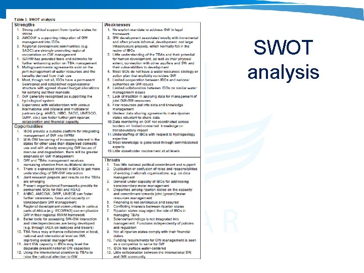 SWOT analysis 
