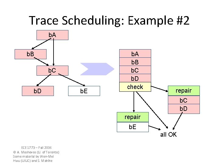 Trace Scheduling: Example #2 b. A b. B b. C b. D b. E Trace Scheduling: Example #2 b. A b. B b. C b. D b. E