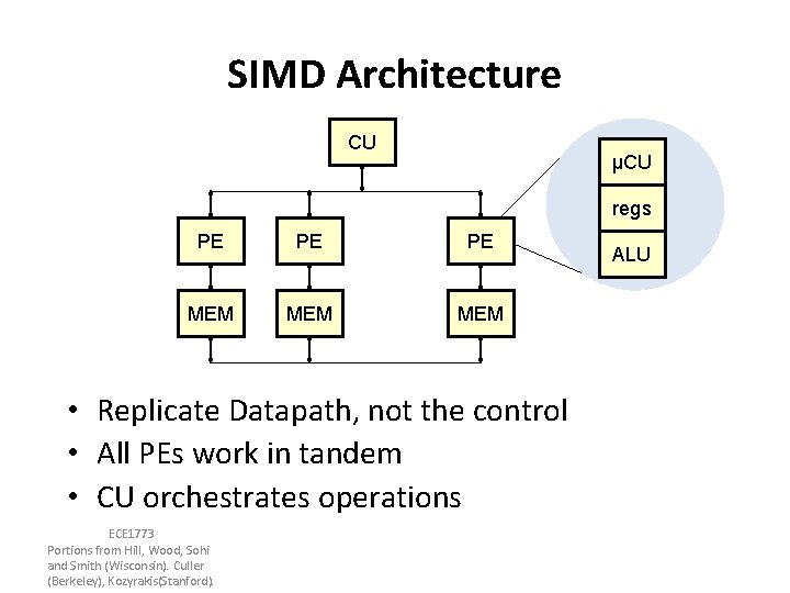 SIMD Architecture CU μCU regs PE PE PE MEM MEM • Replicate Datapath, not SIMD Architecture CU μCU regs PE PE PE MEM MEM • Replicate Datapath, not