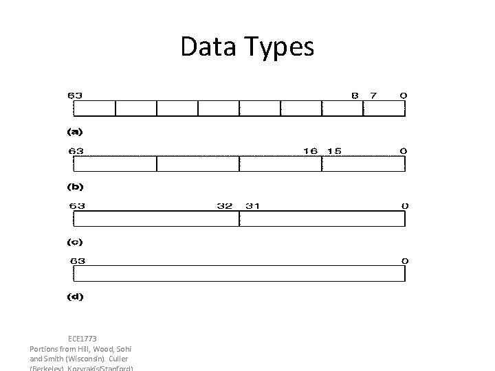 Data Types ECE 1773 Portions from Hill, Wood, Sohi and Smith (Wisconsin). Culler Data Types ECE 1773 Portions from Hill, Wood, Sohi and Smith (Wisconsin). Culler