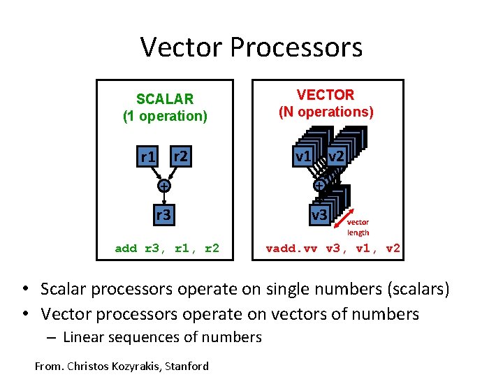 Vector Processors SCALAR (1 operation) r 2 r 1 VECTOR (N operations) v 1 Vector Processors SCALAR (1 operation) r 2 r 1 VECTOR (N operations) v 1