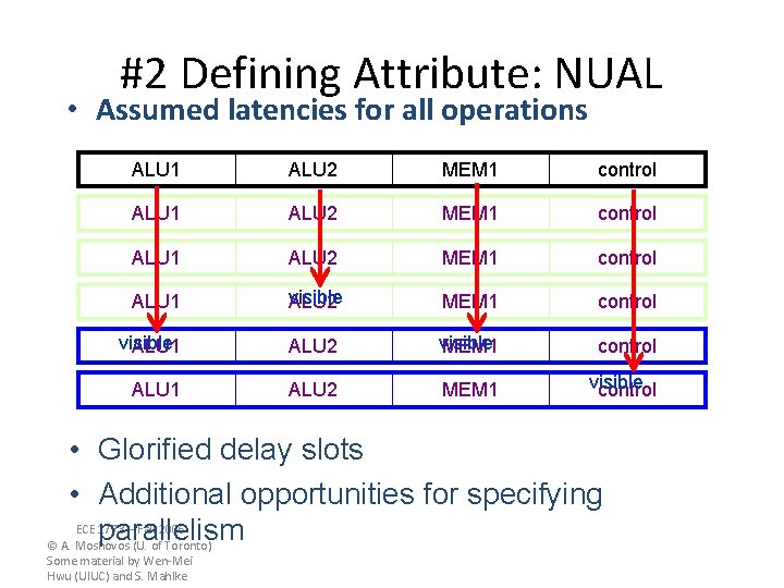#2 Defining Attribute: NUAL • Assumed latencies for all operations ALU 1 ALU 2 #2 Defining Attribute: NUAL • Assumed latencies for all operations ALU 1 ALU 2
