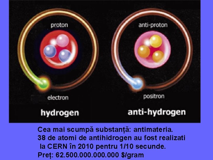 Cea mai scumpă substanță: antimateria. 38 de atomi de antihidrogen au fost realizati la