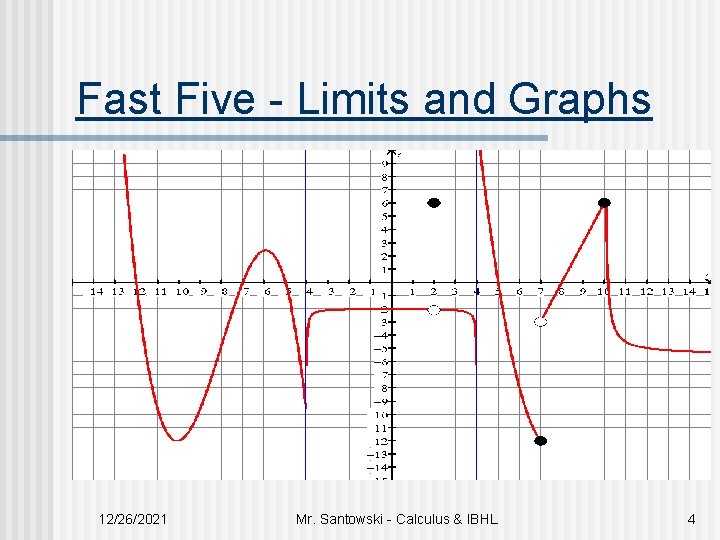 Fast Five - Limits and Graphs 12/26/2021 Mr. Santowski - Calculus & IBHL 4