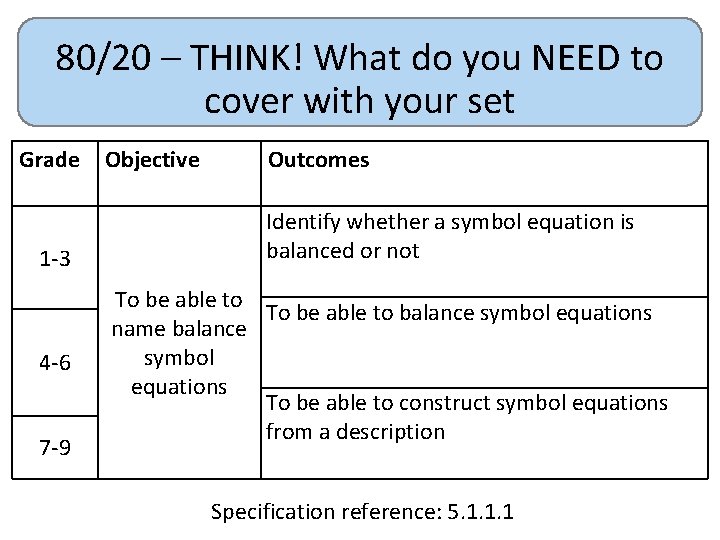 80/20 – THINK! What do you NEED to cover with your set Grade 1