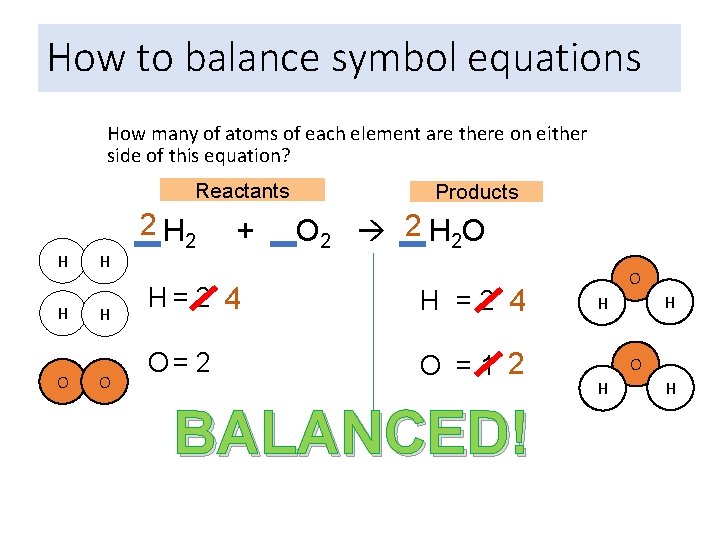 How to balance symbol equations How many of atoms of each element are there