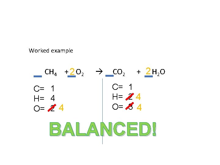 Worked example CH 4 + 2 O 2 C= 1 H= 4 O= 2