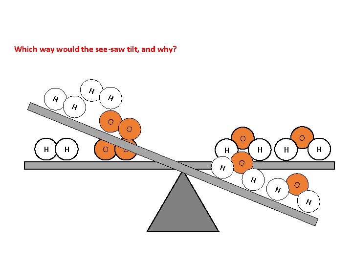 Which way would the see-saw tilt, and why? H H O O O H