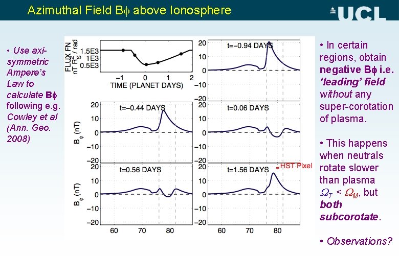 Azimuthal Field B above Ionosphere • Use axisymmetric Ampere’s Law to calculate B following