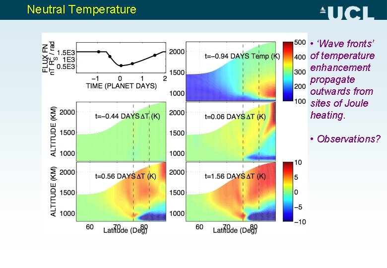 Neutral Temperature • ‘Wave fronts’ of temperature enhancement propagate outwards from sites of Joule
