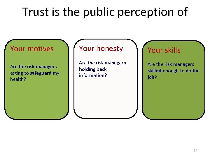 Trust is the public perception of Your motives Are the risk managers acting to