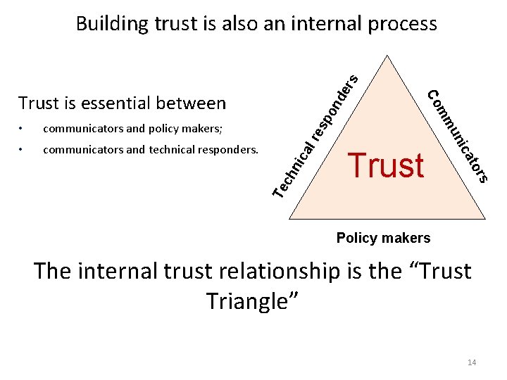 re al Trust rs ch nic communicators and technical responders. Te • ato communicators