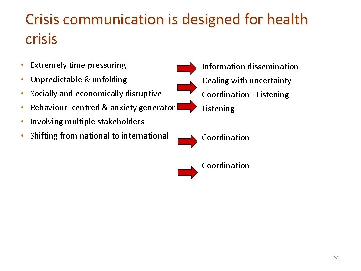 Crisis communication is designed for health crisis • Extremely time pressuring Information dissemination •