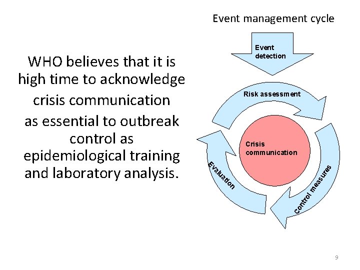 Event management cycle Risk assessment Crisis communication Co nt ro lm n ea tio