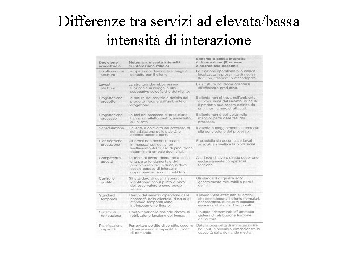 Differenze tra servizi ad elevata/bassa intensità di interazione 