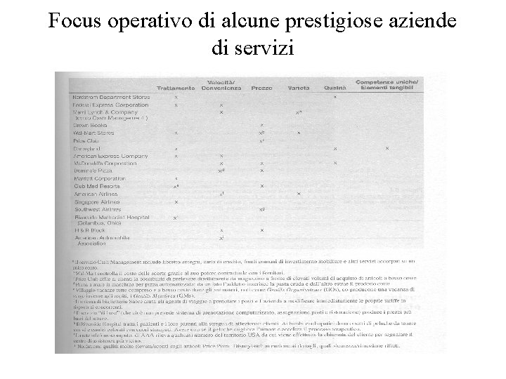 Focus operativo di alcune prestigiose aziende di servizi 