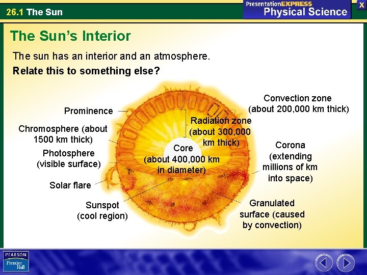 26. 1 The Sun’s Interior The sun has an interior and an atmosphere. Relate