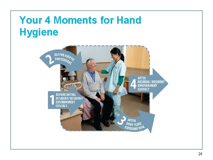 Your 4 Moments for Hand Hygiene 24 