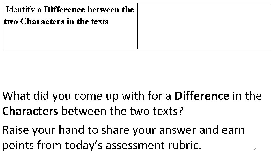 Identify a Difference between the two Characters in the texts What did you come