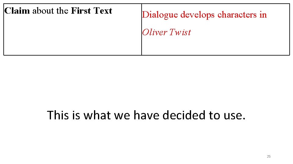 Claim about the First Text Dialogue develops characters in Oliver Twist This is what