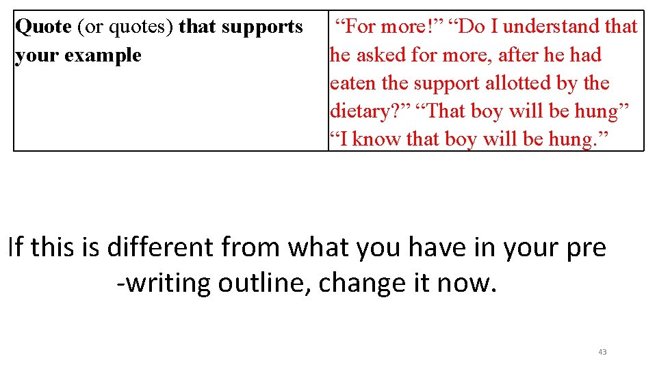 Quote (or quotes) that supports your example “For more!” “Do I understand that he