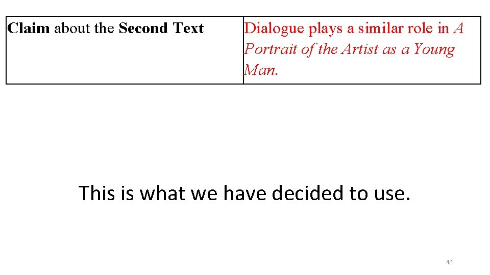 Claim about the Second Text Dialogue plays a similar role in A Portrait of