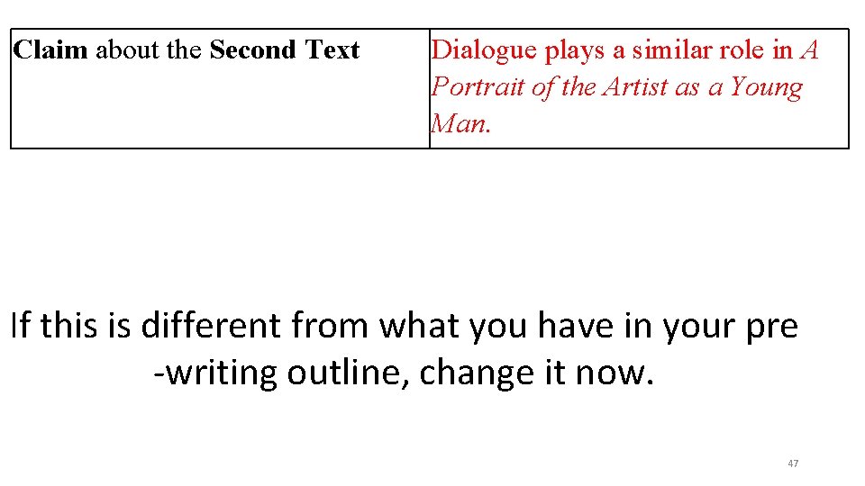 Claim about the Second Text Dialogue plays a similar role in A Portrait of