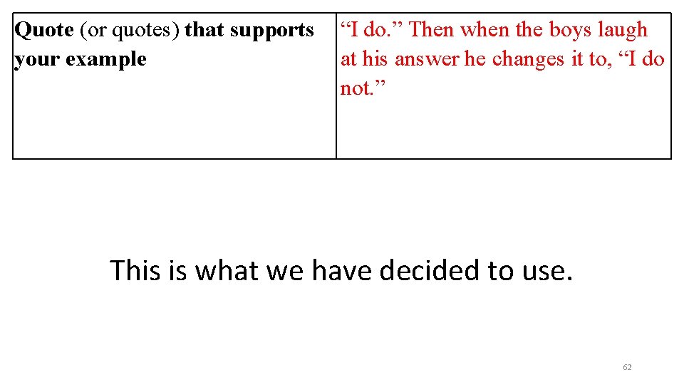 Quote (or quotes) that supports your example “I do. ” Then when the boys