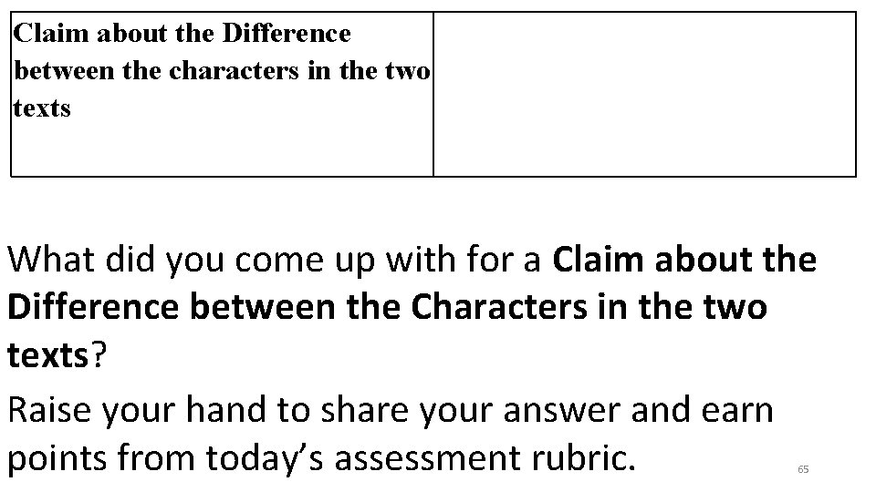 Claim about the Difference between the characters in the two texts What did you