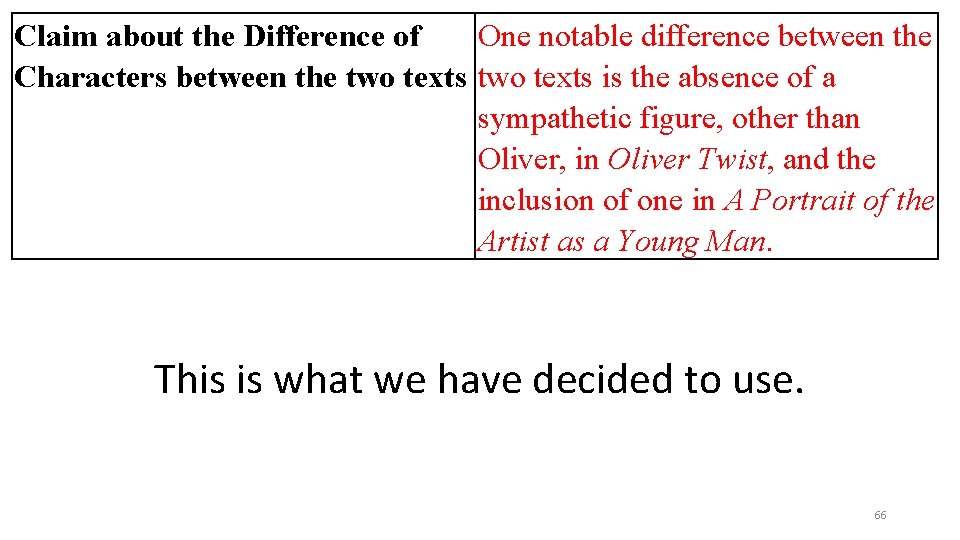 Claim about the Difference of One notable difference between the Characters between the two