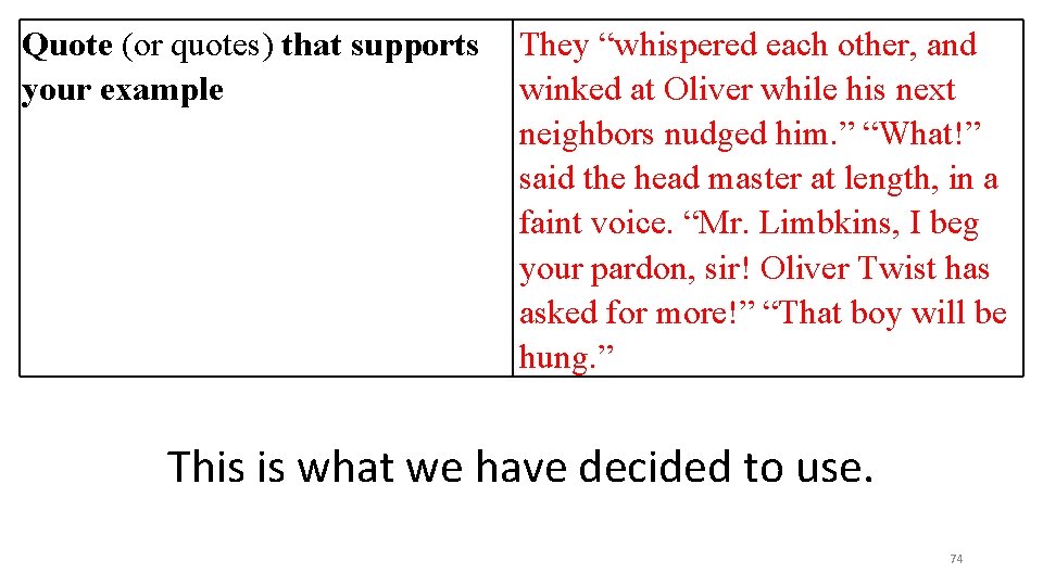 Quote (or quotes) that supports your example They “whispered each other, and winked at